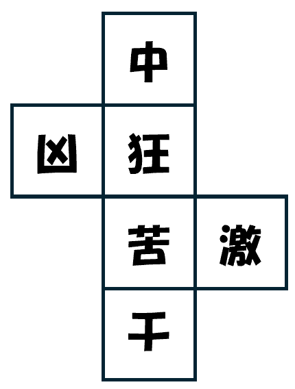 外見の扉